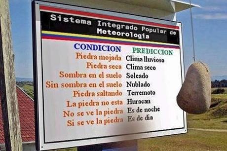 Meteorología.