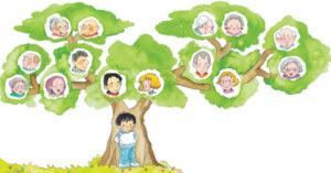¿Qué puedes aprender de tu árbol genealógico? 6ffc2994e10d6174f659196636b21ca3