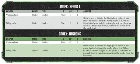 Warhammer Community: Resumen con mas entradas