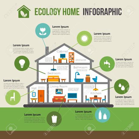 Tips sustentables para un hogar eco friendly con Longvie,
