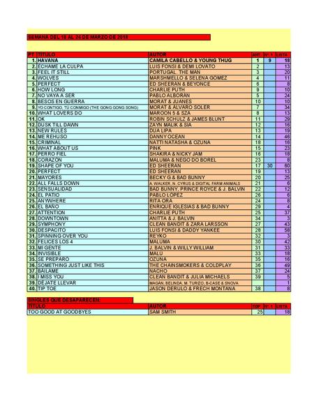 LA GRAMINOLA – NÚMERO 17 – 22 DE MARZO DE 2018