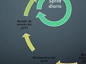 Herramientas gratuitas para SCRUM