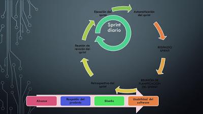 Herramientas gratuitas para SCRUM