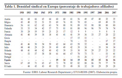 Precariado y cuestión sindical