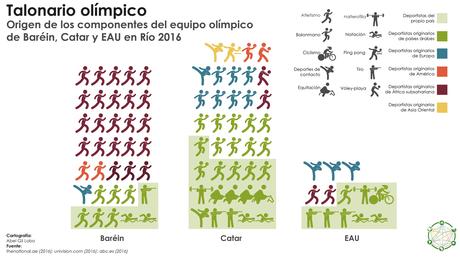 Estrellas de Oriente: la diplomacia deportiva en el golfo pérsico