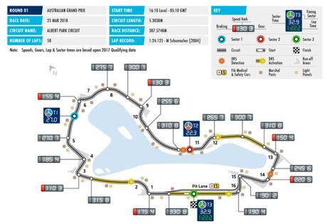 La FIA delimita 3 zonas de DRS en el circuito de Albert Park para el GP Australiano