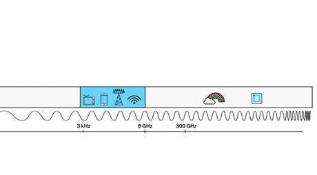 Olas de frecuencia milimétricas