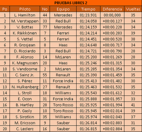 http://formulauno-auto.blogspot.com/2018/03/resultados-e-imagenes-del-gp-de.html