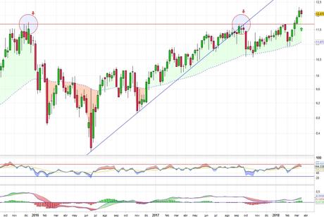 Merlin contra corriente, supera resistencias