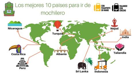 10 mejores países para visitar como mochilero – Parte 1