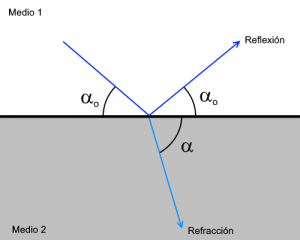 Annihilation, o sobre la reflexión Annihilation, o sobre la reflexión