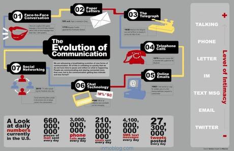 Contenidos1 ¿Cómo nos comunicamos actualmente?2 La T... Contenidos1 ¿Cómo nos comunicamos actualmente?2 La T...