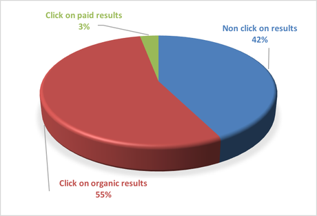 La importancia del Inbound Marketing resultados buscador