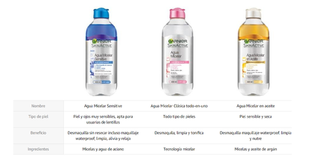 ¡Con Agua Micelar Garnier Desmaquillarse es una pasada!