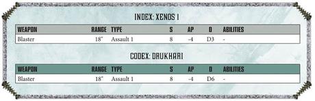 Resumen de Warhammer Community en el día de hoy