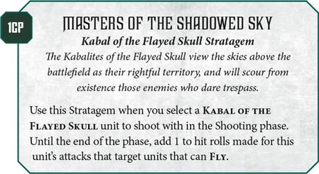 Resumen de Warhammer Community en el día de hoy