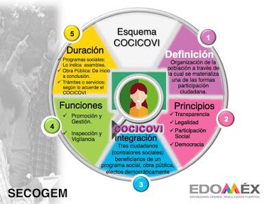 PROMUEVE SECRETARÍA DE LA CONTRALORÍA PARTICIPACIÓN CIUDADANA