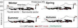 La ventilación en la Cueva de Nerja (Málaga), importancia en su conservación