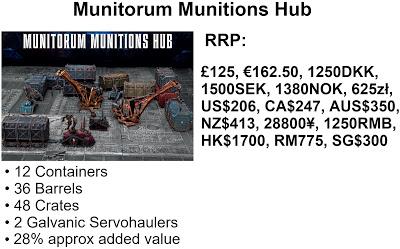 Posible filtración de packs de productos GW...para noviembre