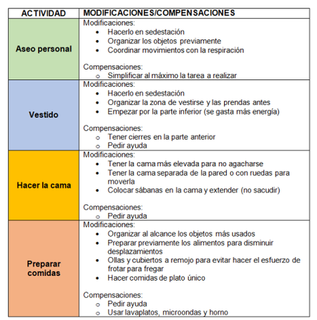 EPOC y Terapia Ocupacional