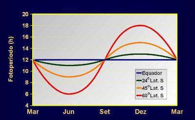 Las señales de la primavera Las señales de la primavera