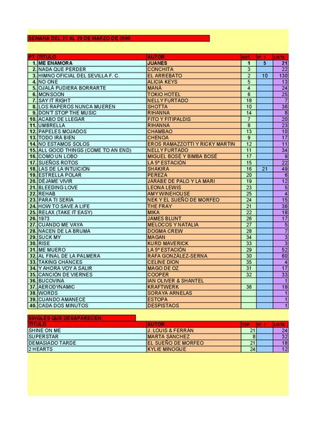 LA GRAMINOLA – NÚMERO 18 – 29 DE MARZO DE 2018