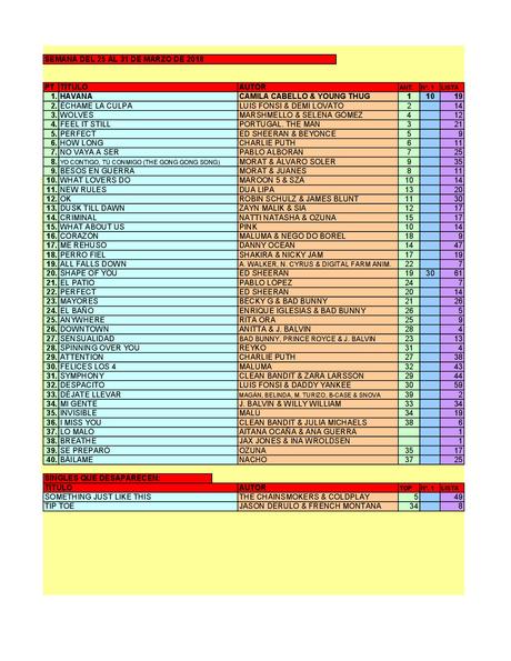 LA GRAMINOLA – NÚMERO 18 – 29 DE MARZO DE 2018