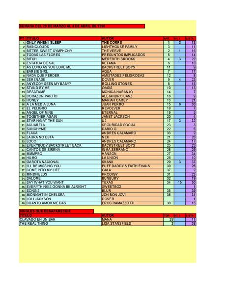 LA GRAMINOLA – NÚMERO 18 – 29 DE MARZO DE 2018