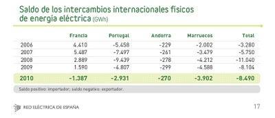 La demagogia nuclear