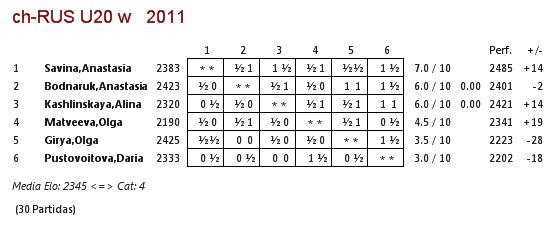 RUSIA,FABRICA DE TALENTOS