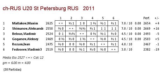RUSIA,FABRICA DE TALENTOS