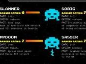 Infografía: historia virus