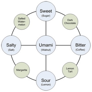 UMAMI. APUNTES SOBRE EL QUINTO SABOR