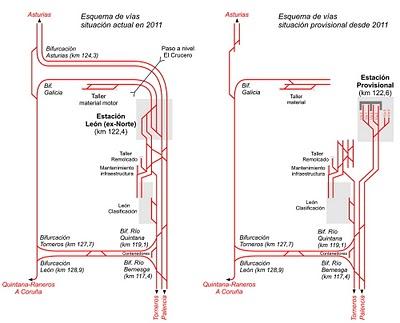 León estrena estación