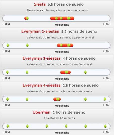 Solo necesitamos dos horas de sueño!