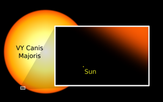 Ilustración artística que compara los tamaños del Sol y VY Canis Majoris