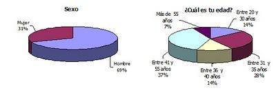 La imagen de marca de RRHH: Resultados encuesta