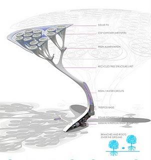 Treepods, Árboles artificiales