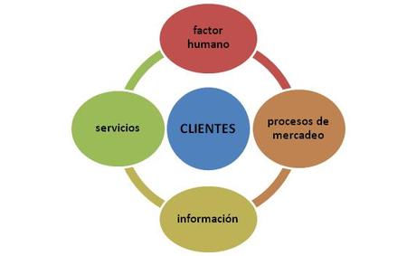 La razón de ser de un negocio son los clientes La razón de ser de un negocio son los clientes