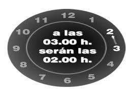 La Primavera y el cambio de Hora