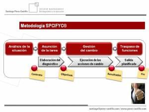Una receta simple para detectar el origen de un problema