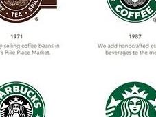 Logos....Digievolución!