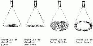 Tipos de Boquillas para Aplicar Insecticidas y Fungicidas