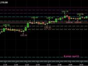 23.03.11 Flash Mercado