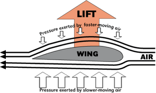 efecto bernoulli sobre ala de un avión