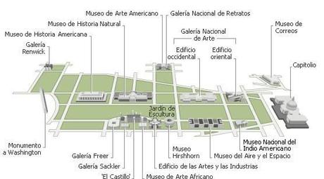 Los Museos