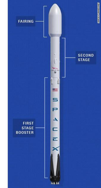SpaceX Falcon9 etiquetado