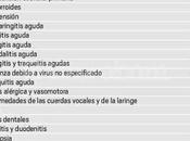 Licencia Docente, días tocan