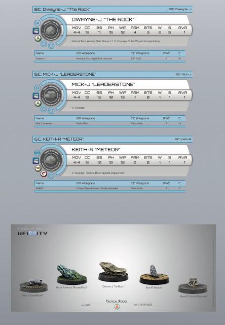 April's fool en Corvus Belli y Zhanshi Goncheng para Yu-Jing