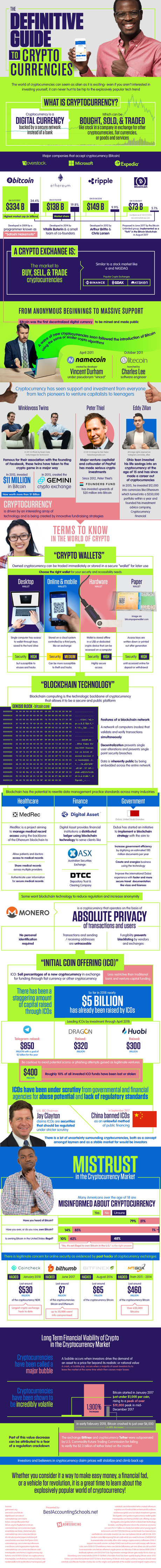 La guía definitiva para entender las criptomonedas